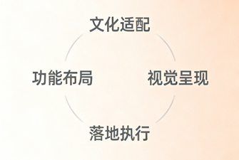 境外展覽會設計制作